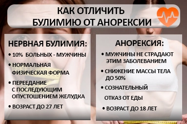 Лечение булимии в городе Аша