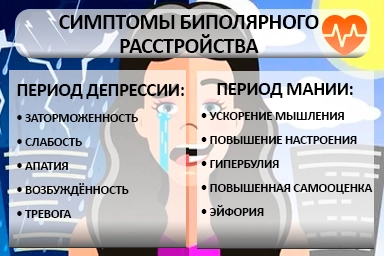 Лечение биполярного расстройства в городе Аша