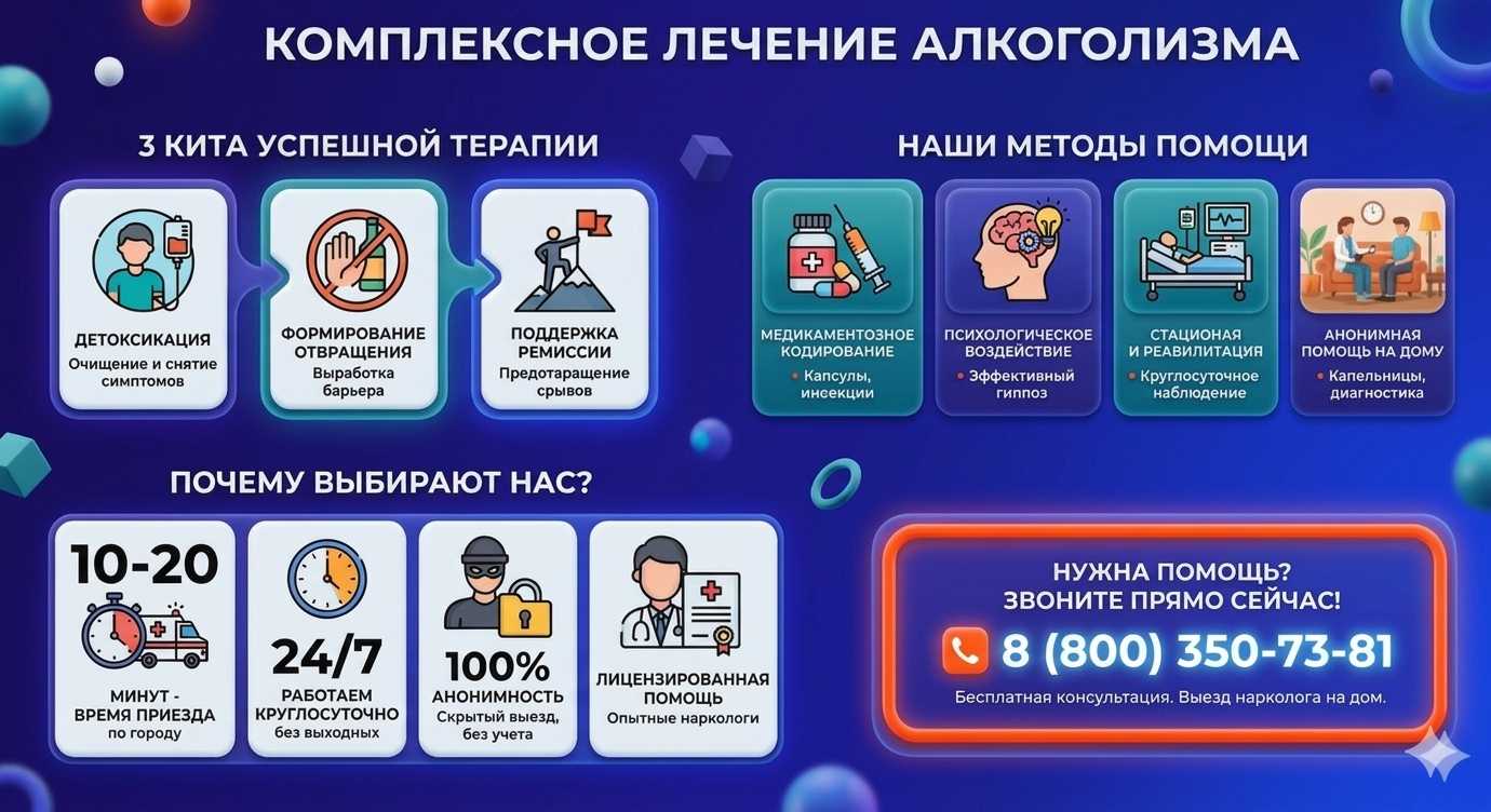 Инфографика о методах лечения алкоголизма в городе Аша: детоксикация, кодирование и анонимная помощь на дому от клиники Похмельная служба.